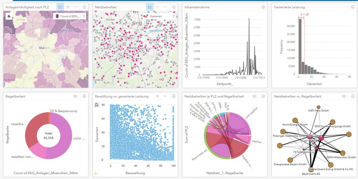 Ad-hoc-Analysen mit Insights for ArcGIS