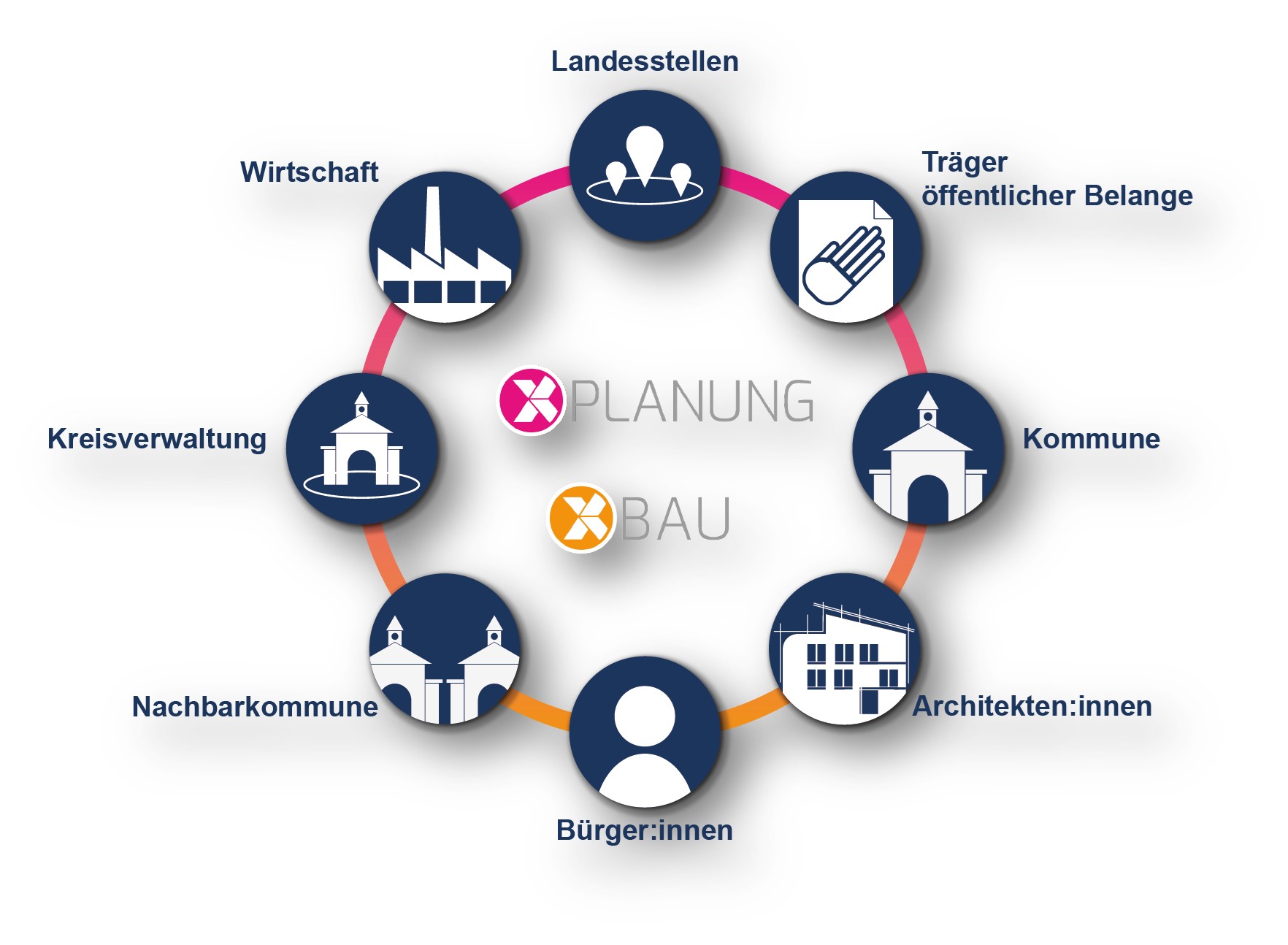 XPlanung – Der Standard Für Die Digitale Bauleitplanung - WhereNext